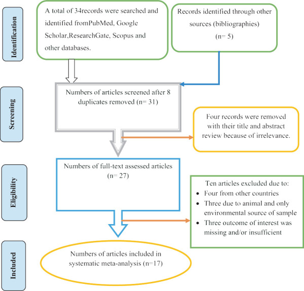 Fig. 1 -