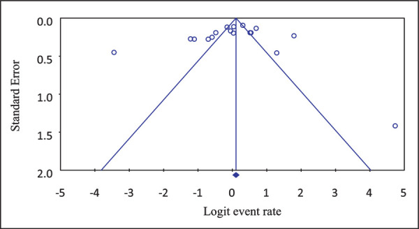 Fig. 3 -