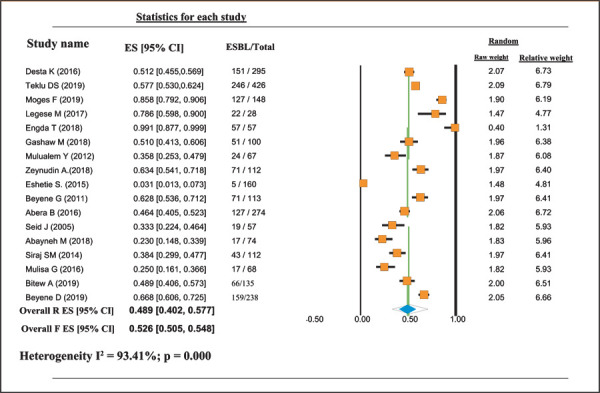 Fig. 2 -