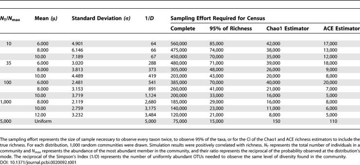 graphic file with name pcbi.0020092.t001.jpg