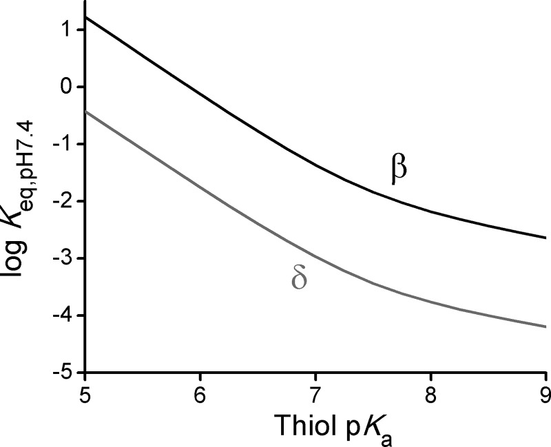 FIGURE 10.