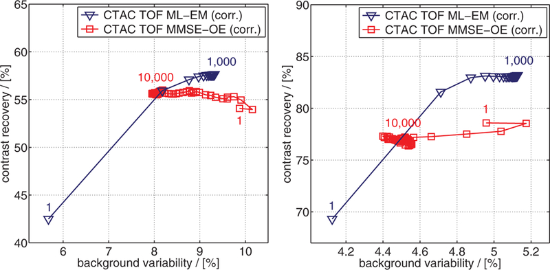 Figure 11.