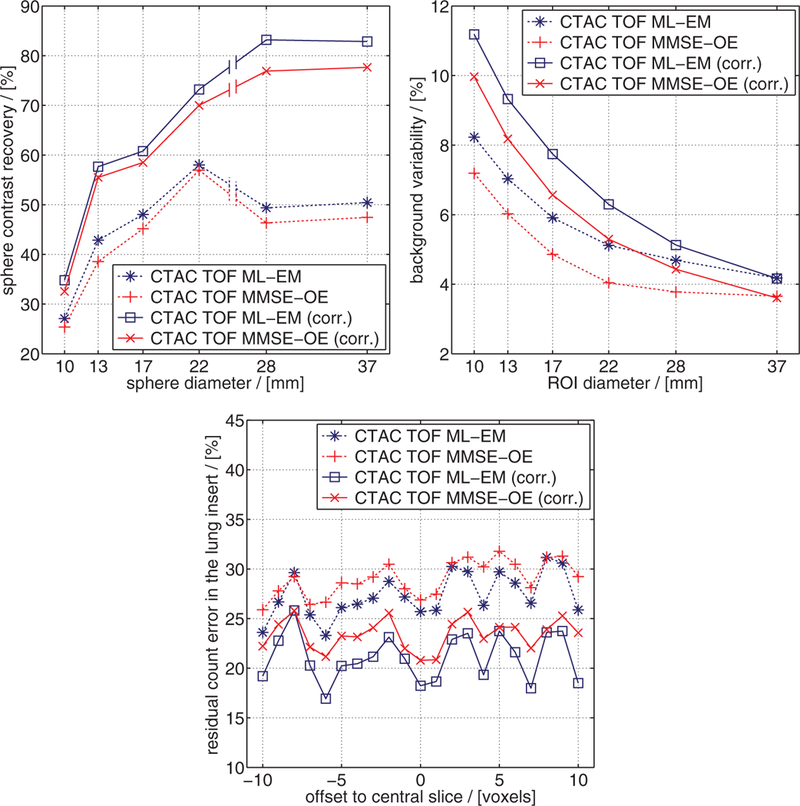 Figure 10.