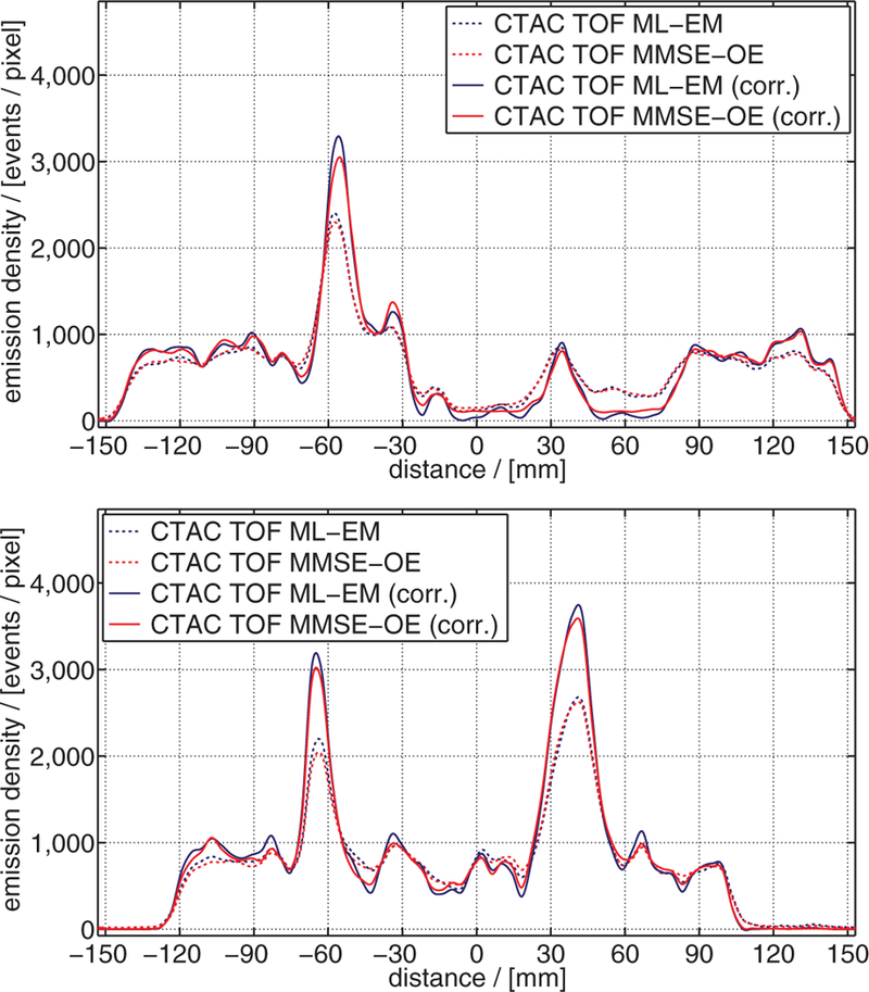 Figure 9.