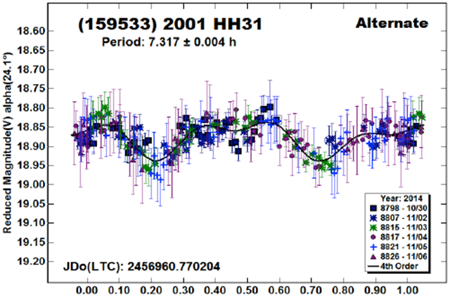 graphic file with name nihms-1570065-f0029.jpg