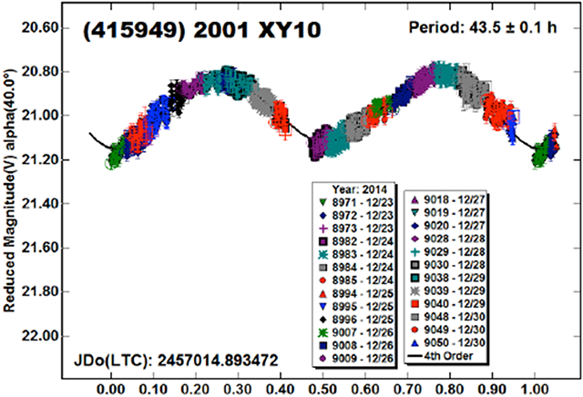 graphic file with name nihms-1570065-f0042.jpg