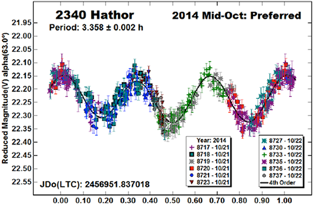 graphic file with name nihms-1570065-f0002.jpg