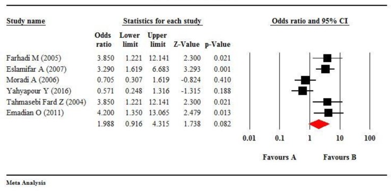 Fig. 7: