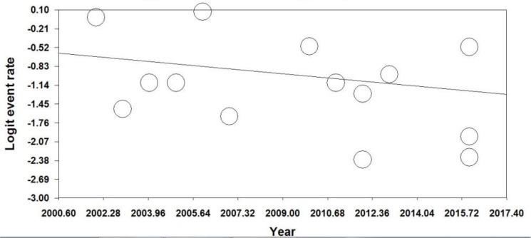 Fig. 3: