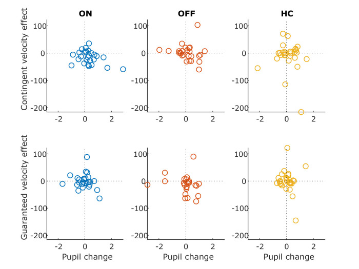 Figure 6—figure supplement 1.