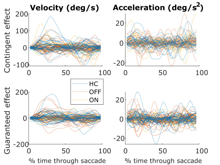 Figure 3—figure supplement 1.