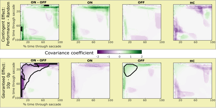 Figure 4—figure supplement 1.