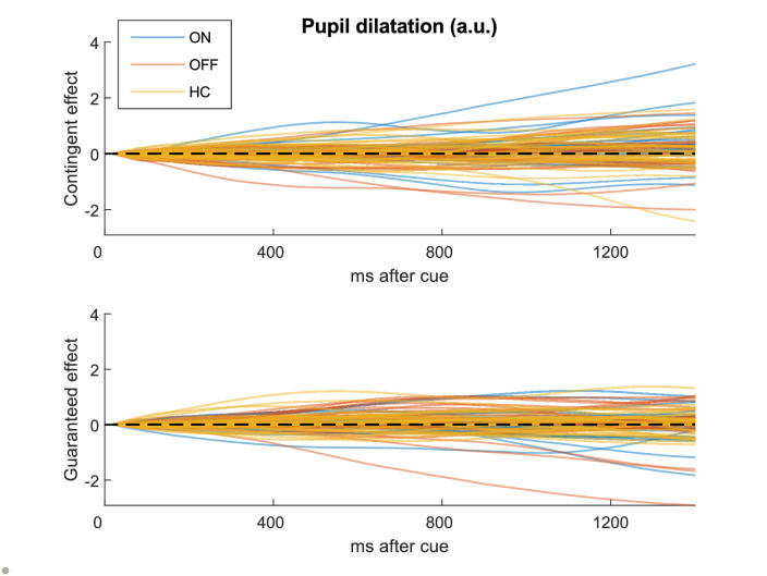 Figure 6—figure supplement 2.