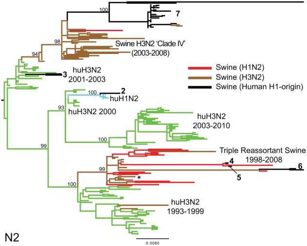 Figure 4