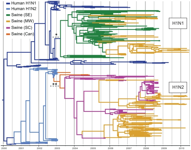 Figure 2