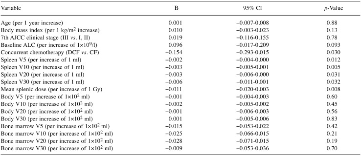 graphic file with name in_vivo-32-1521-i0001.jpg