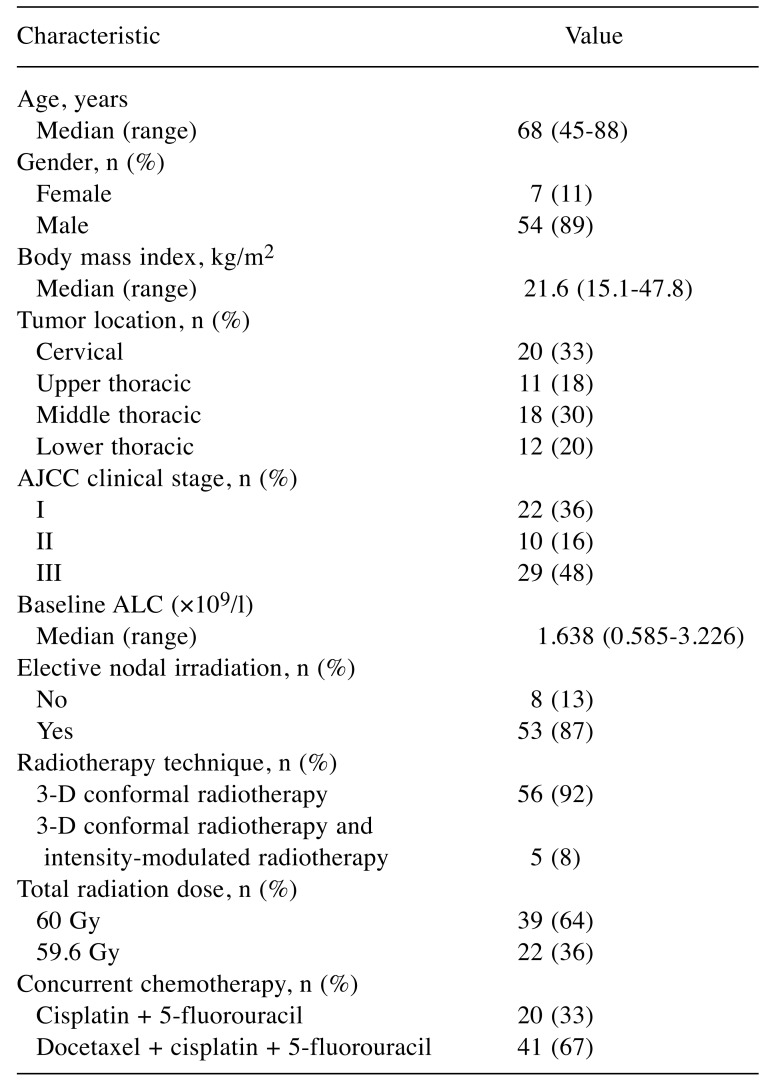 graphic file with name in_vivo-32-1520-i0001.jpg