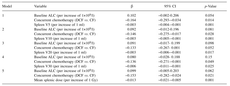 graphic file with name in_vivo-32-1521-i0002.jpg