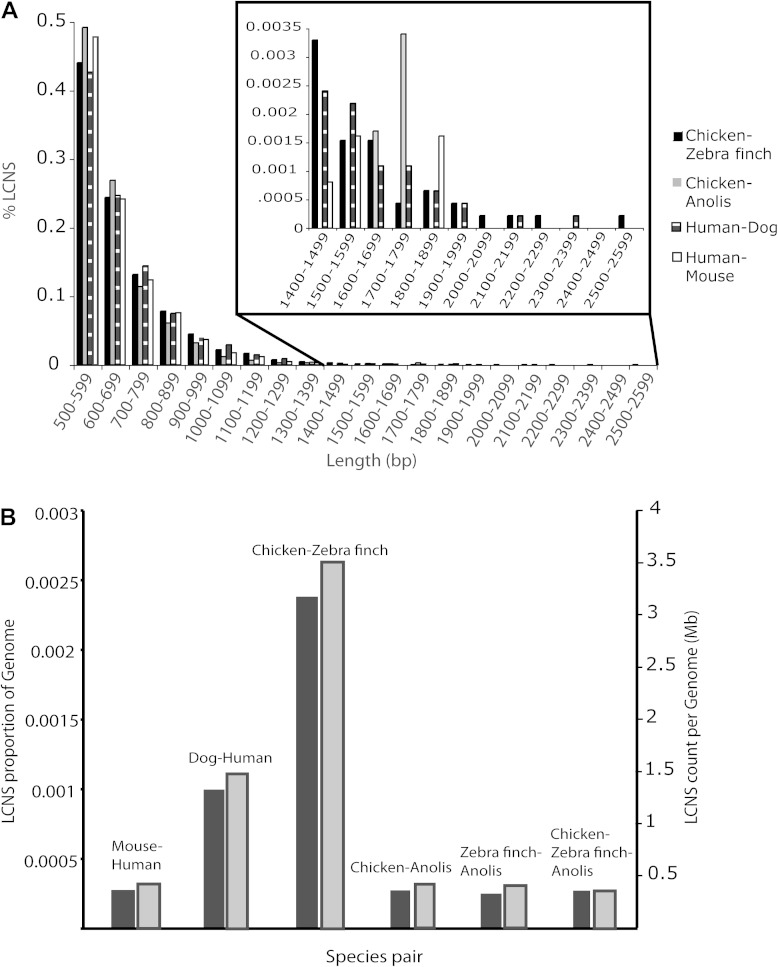 FIG. 2.—