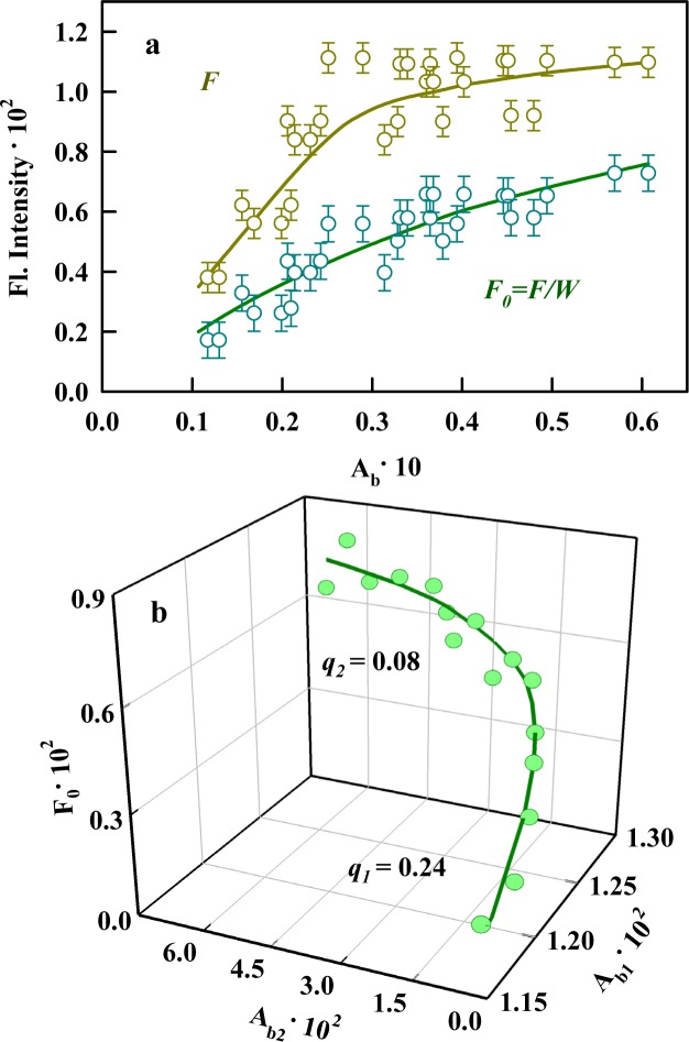 Fig 5