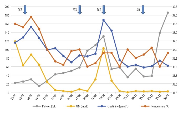 Figure 5.