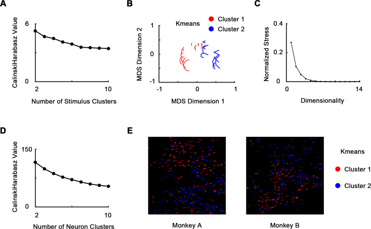 Figure 4—figure supplement 1.