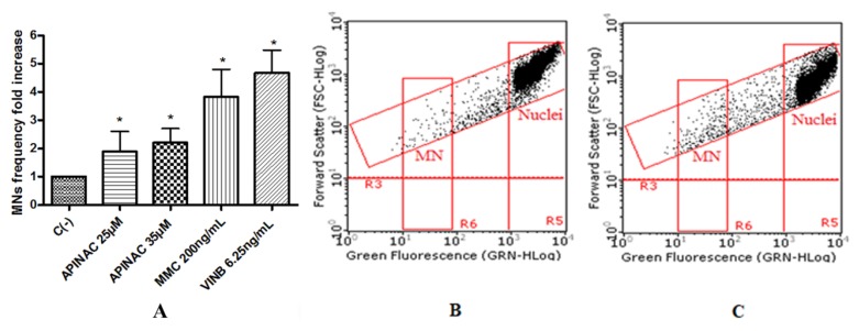 Figure 6