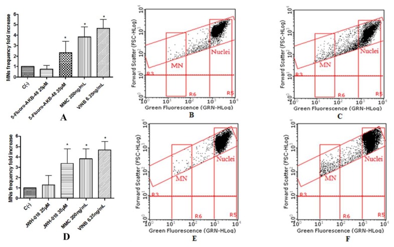 Figure 5