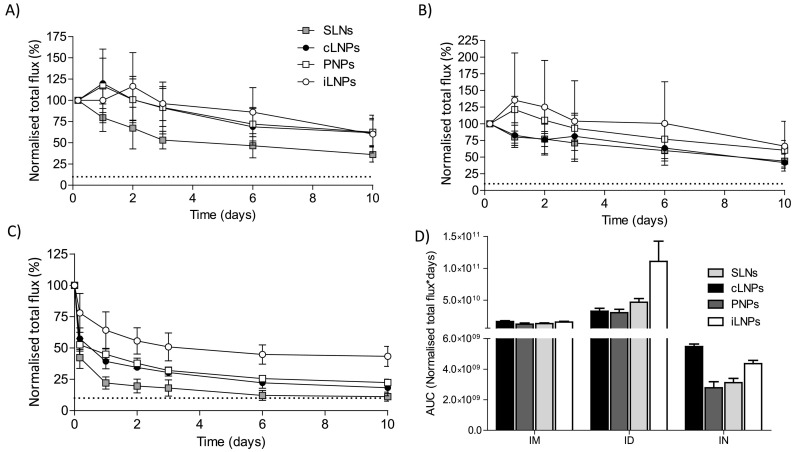 Fig. 6