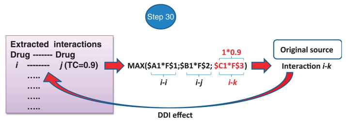 Figure 10