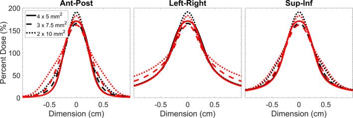 Fig. 10