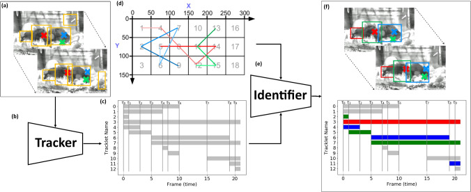 Fig. 3