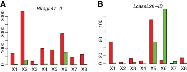 FIGURE 6.