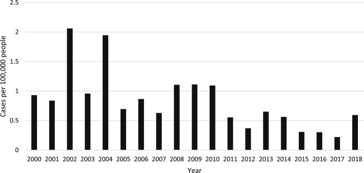 Figure 1.