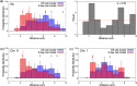 Figure 4