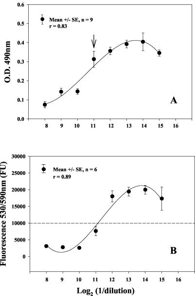 FIG. 1.