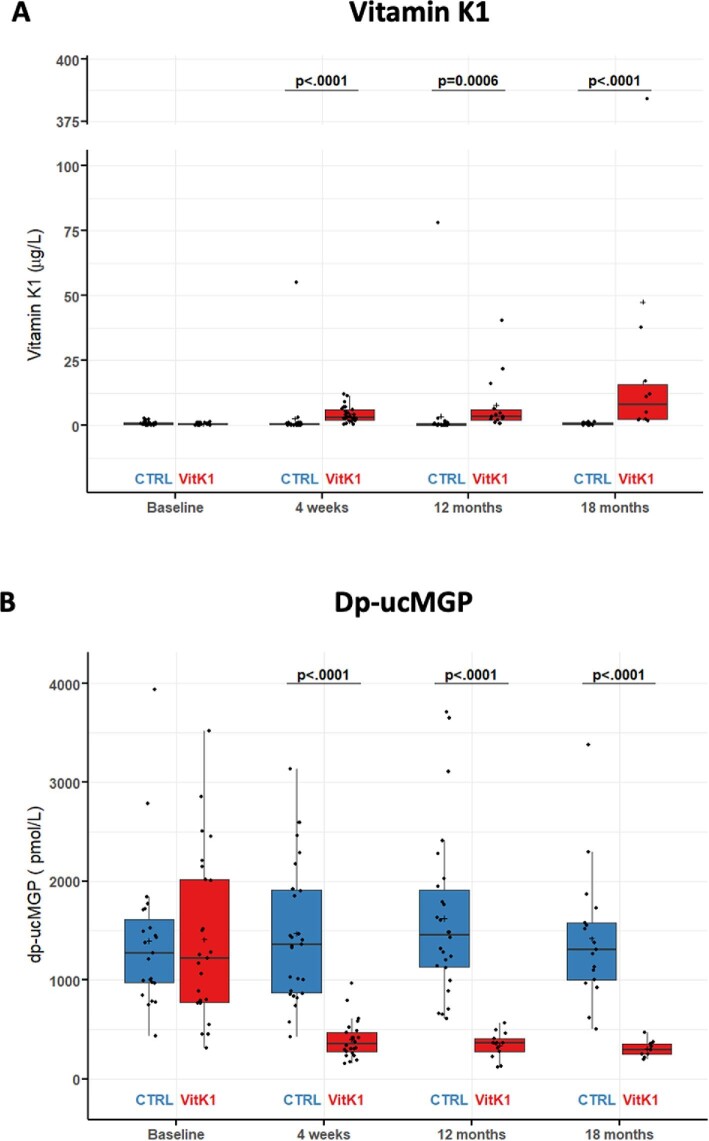 Figure 4: