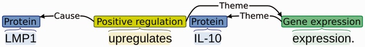 Figure 3: