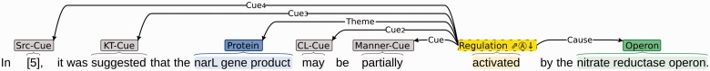 Figure 5: