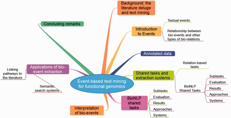 Figure 1: