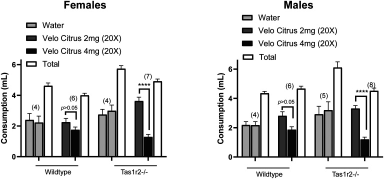 Figure 3: