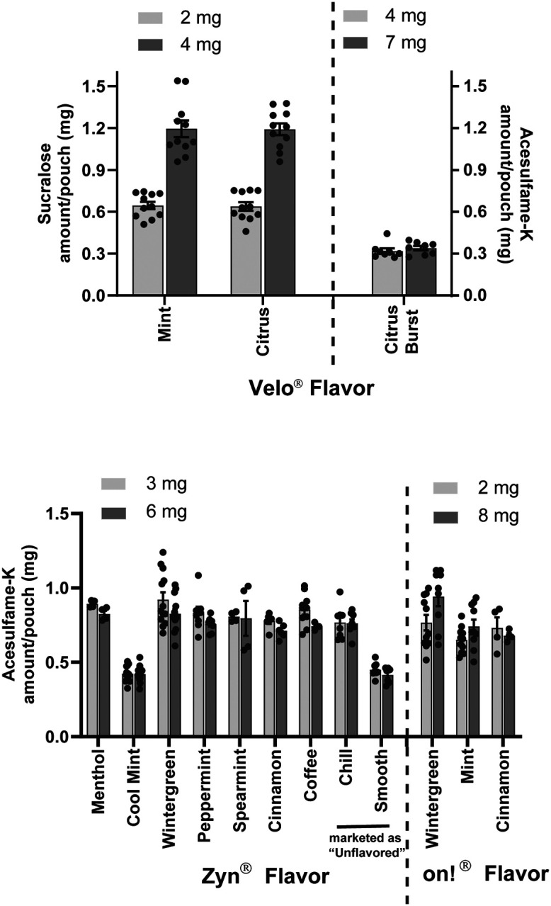 Figure 1: