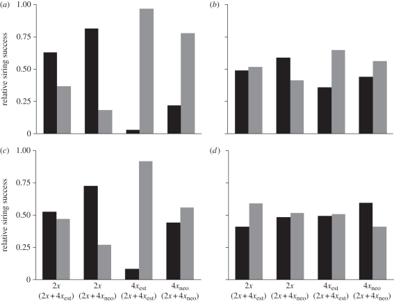 Figure 2.