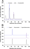 Fig 11