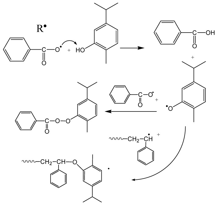 Scheme 3