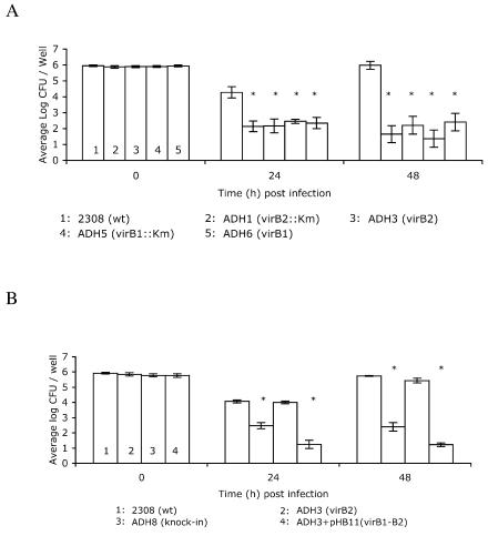 FIG. 4.