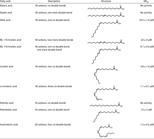 graphic file with name pnas.1700627114st01.jpg