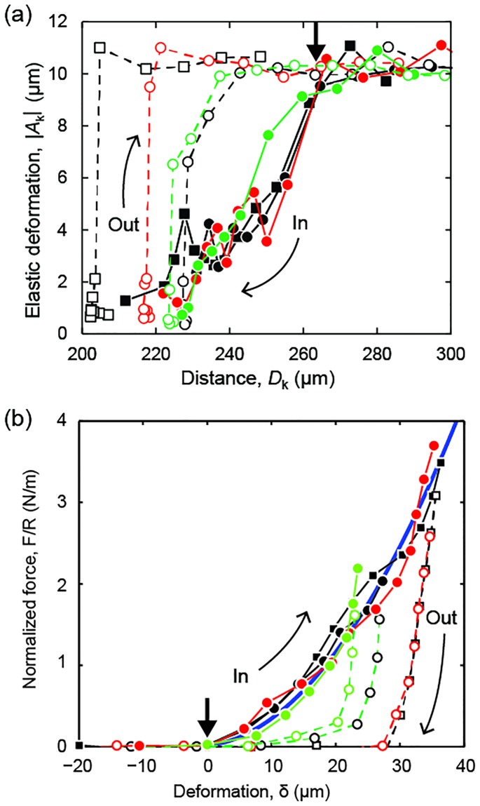 Fig 6