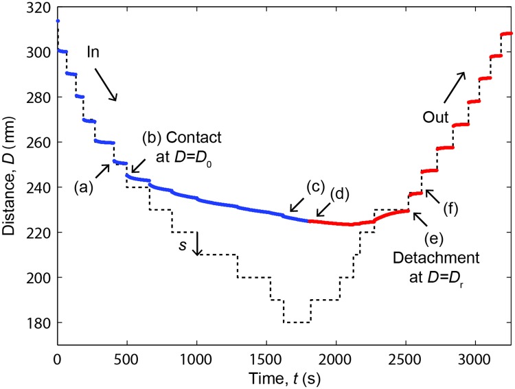 Fig 4