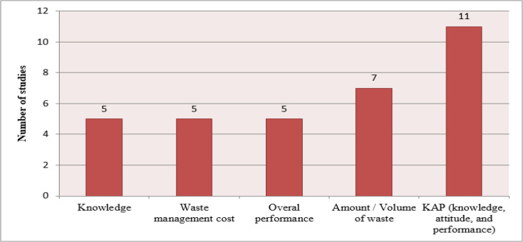 Fig. 2: